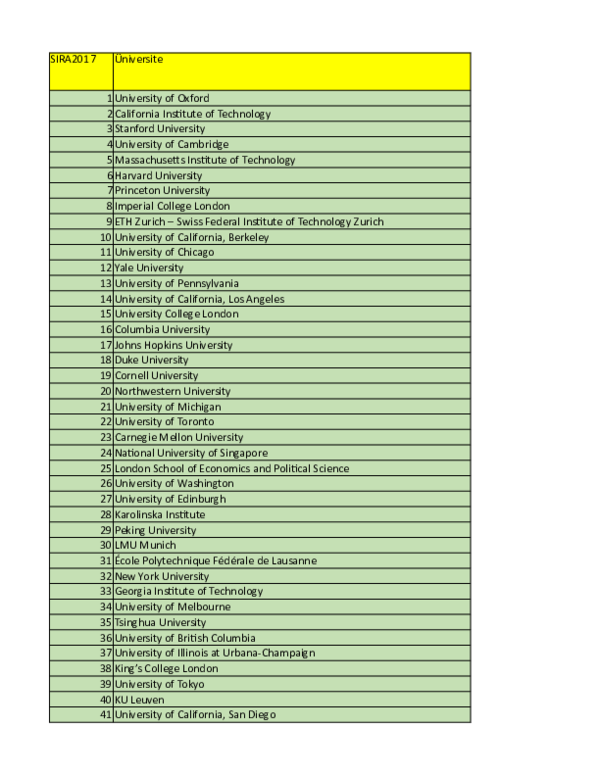 (XLS) Times Higher Education (THE) 2017 Dünya Üniversite Sıralamasında