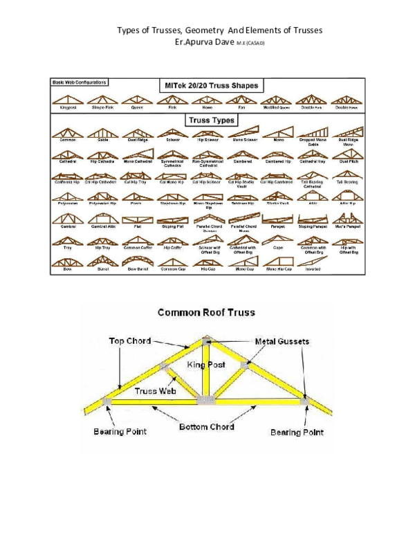 (PDF) Types of Trusses, Geometry And Elements of Trusses hariyali
