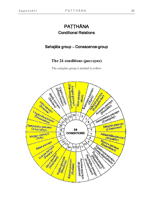 (PDF) Patthana: Sahajāta group – Conascence-group of conditions