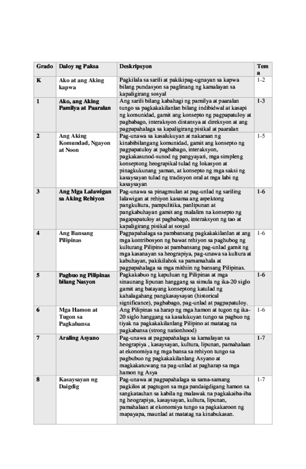 Pagpapakilala sa sarili tagalog image