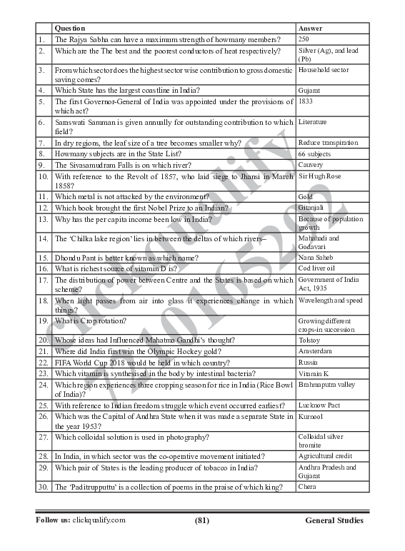 (PDF) Combined mcqs pdf nasar ullah Academia.edu