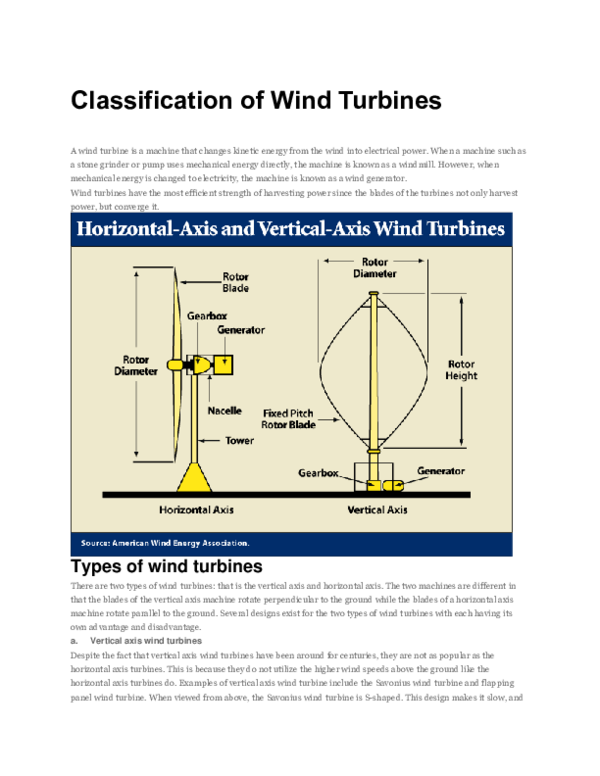 (DOC) Classification of Wind Turbines jegadeesh waran Academia.edu