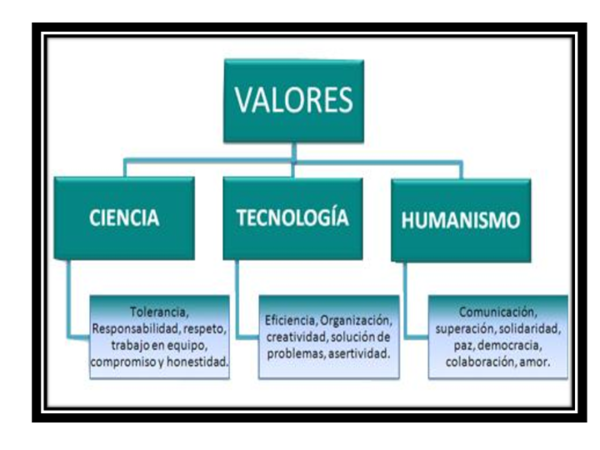 En Cuales Ciencias Son Indispensables Los Valores www.academia.edu
