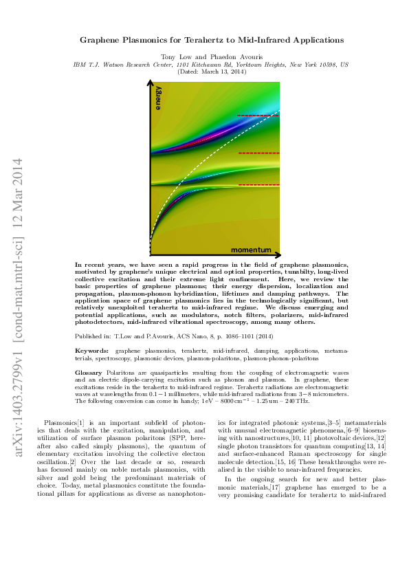 PDF) Graphene Plasmonics for Terahertz to Mid-Infrared Applications