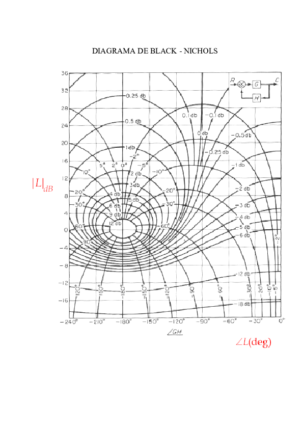(PDF) DIAGRAMA DE BLACK NICHOLS
