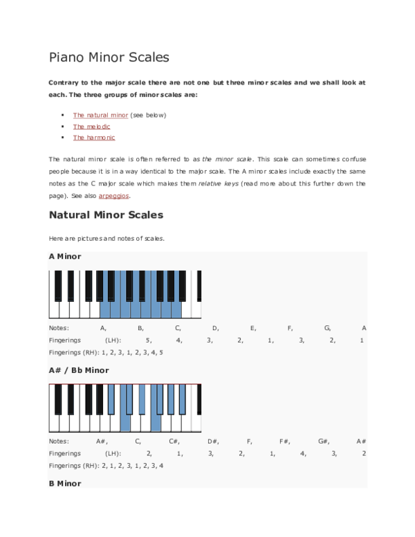 (DOC) Piano Minor Scales Camille Cadangan Academia.edu