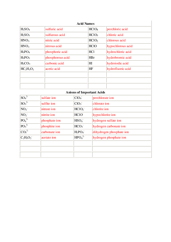 (PDF) Acid Names Zechao Wang Academia.edu