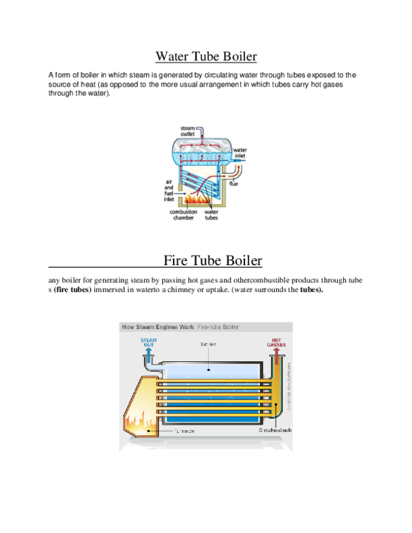 (DOC) Water Tube Boiler tajea hardial Academia.edu