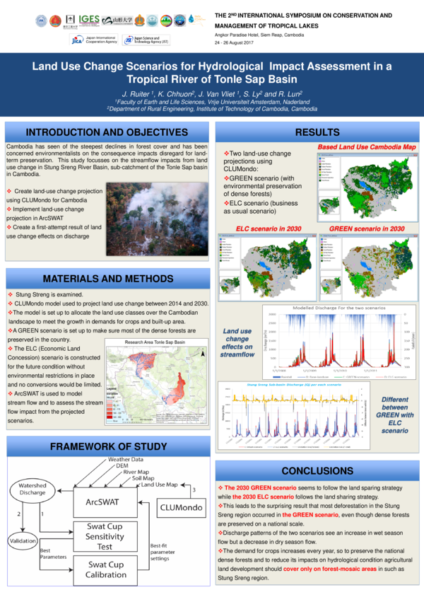 (PPT) Land Use Change Scenarios for Hydrological Impact Assessment in a ...