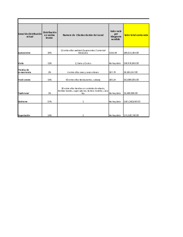 (XLS) Tres Tablas comparativas, actividad Alejandra Ponce Academia.edu