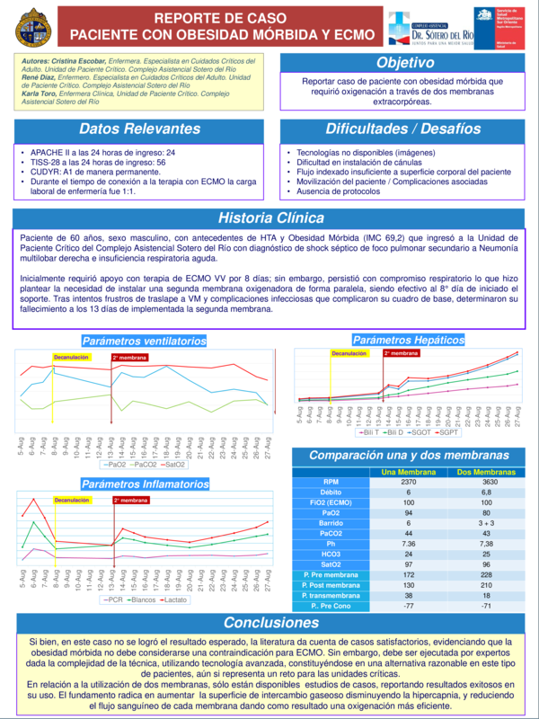 (PPT) Poster ecmo (congreso pucón) final