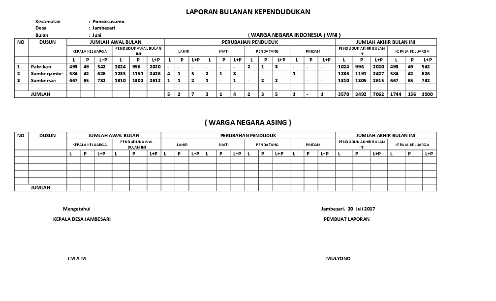 Contoh Laporan Mingguan - Nusagates