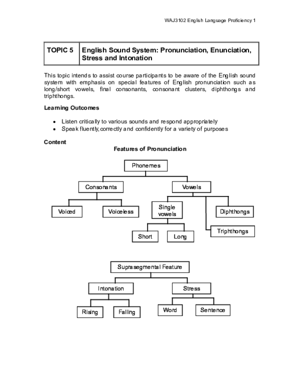 Doc Topic 5 English Sound System Pronunciation Enunciation