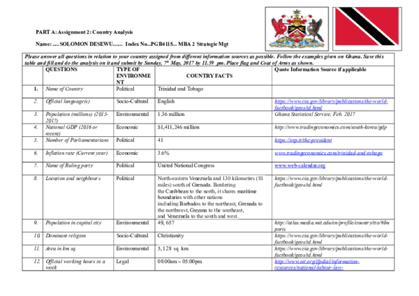 (DOC) PART A: Assignment 2: Country Analysis