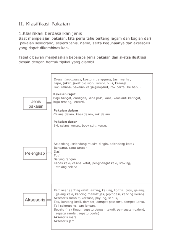Pdf Jenis Pakaian Gracia Aloinaita Ginting Academia Edu