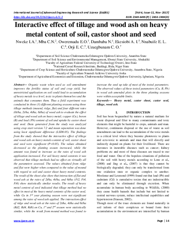 (PDF) Interactive effect of tillage and wood ash on heavy metal content