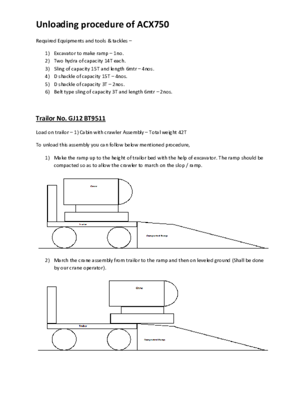 (DOC) Unloading procedure of ACX750