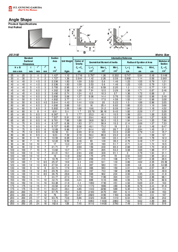 (PDF) Angle Shape Product Specifications Hot Rolled JIS 3192 Metric