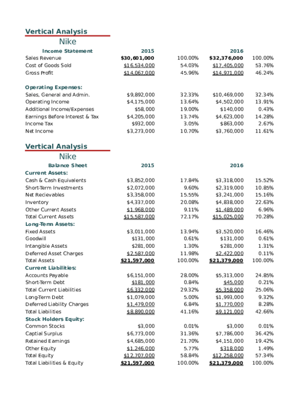 (XLS) Vertical analysis