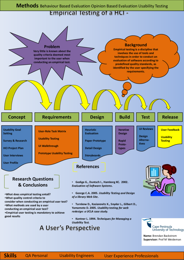 (PDF) Empirical testing of an HCI – A User's Perspective. [0140]