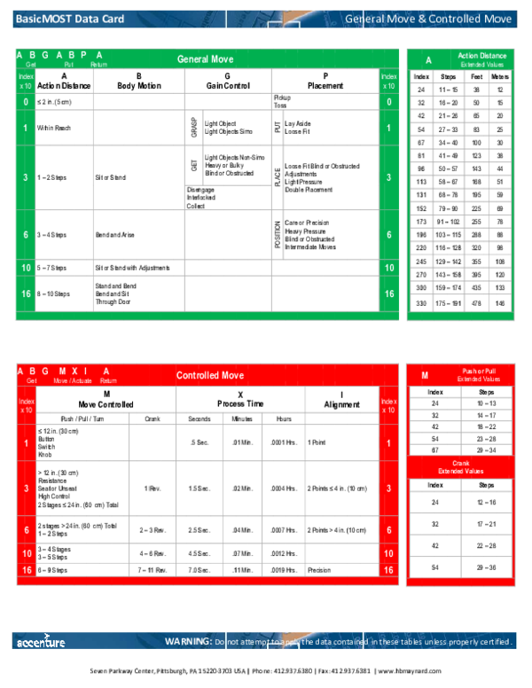 (PDF) BasicMOST Data Card Paulina López Díaz Academia.edu