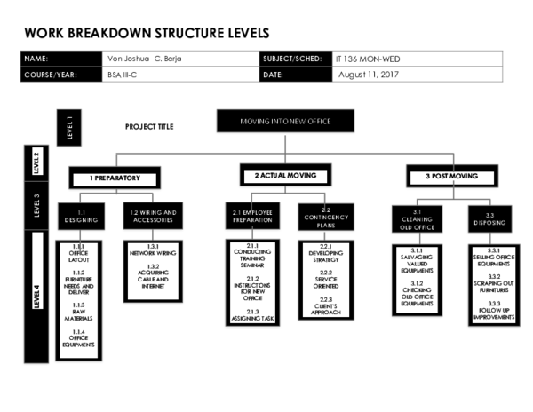 (DOC) WORK BREAKDOWN STRUCTURE LEVELS NAME: PROJECT TITLE MOVING INTO ...