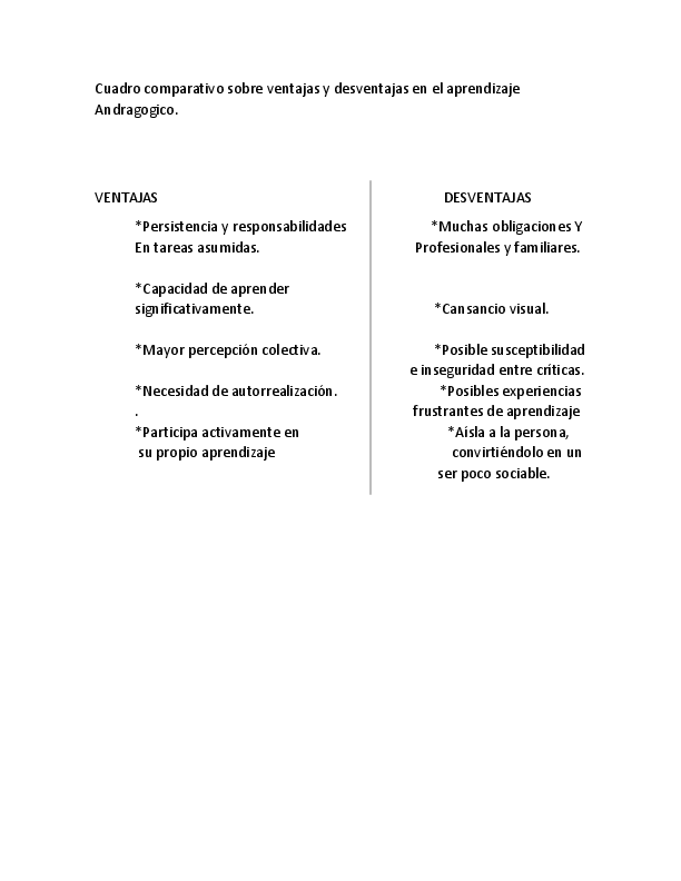 Cuadro Comparativo 1 Ventajas Y Desventajas Aprendizaje Cognici N 79040 Images and Photos finder