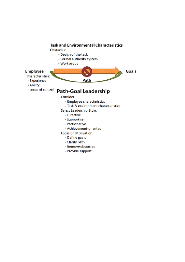 (DOC) Path goal theory