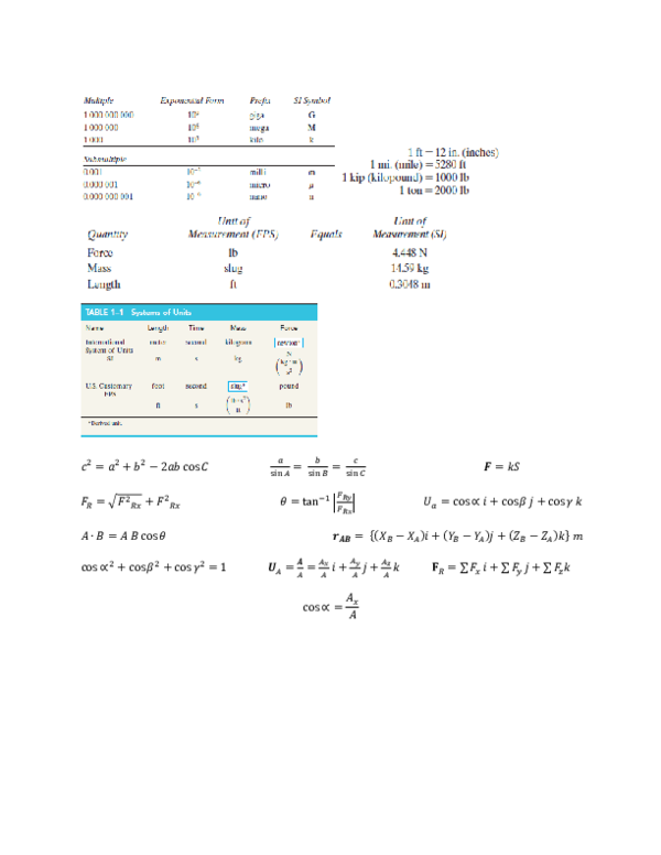 (DOC) Midterm 1 Formula Sheet | Finesse Scene - Academia.edu