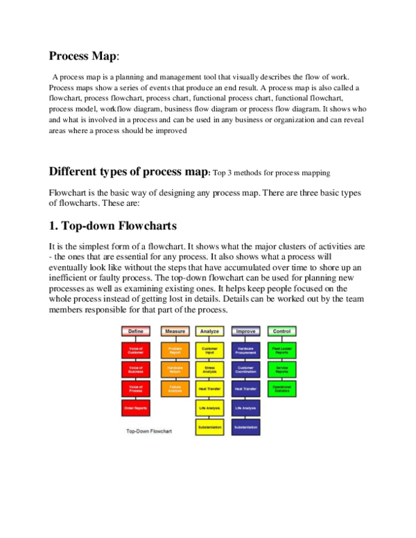 (DOC) Process Map