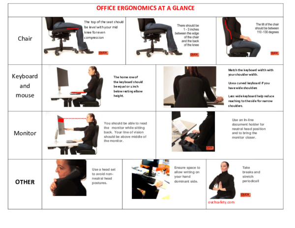 (PDF) OFFICE ERGONOMICS AT A GLANCE Chair Keyboard and mouse Monitor OTHER