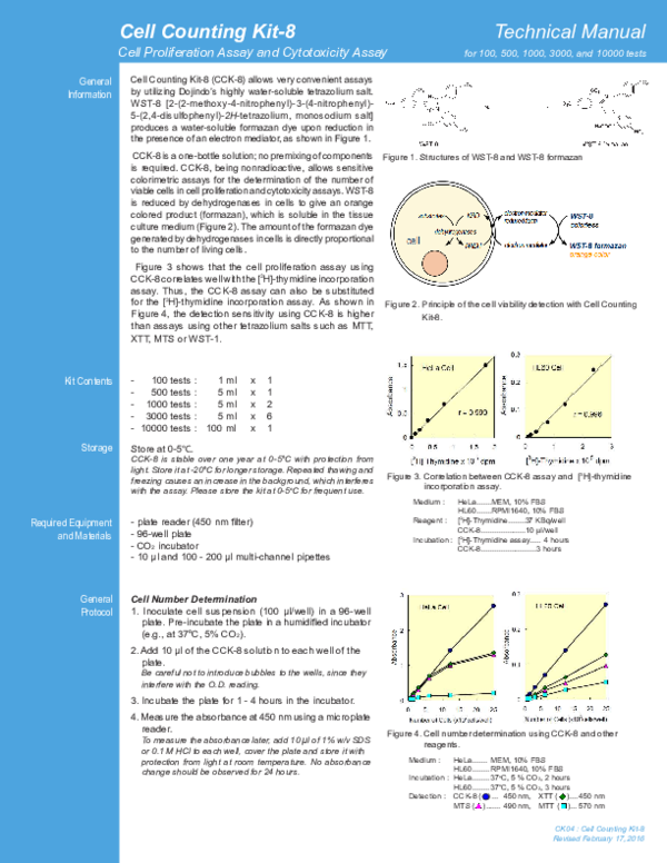 (PDF) Manual CK