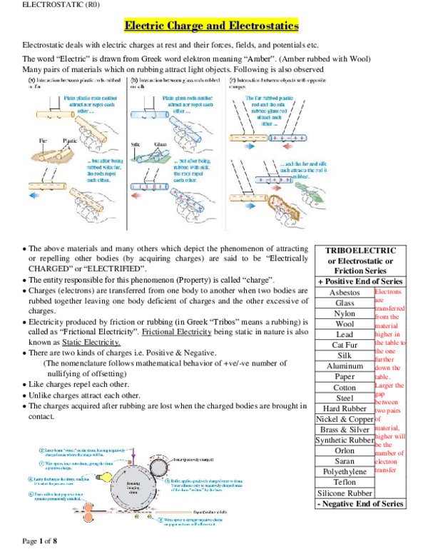 Pdf Electric Charge And Electrostatics Abdul Mughees Ahmad Pdf