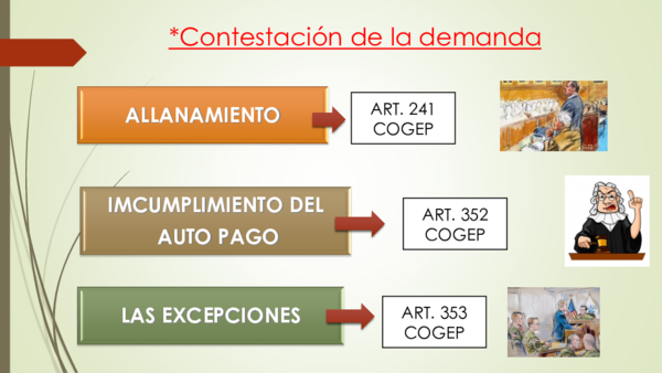 (PPT) Contestacion de la demanda