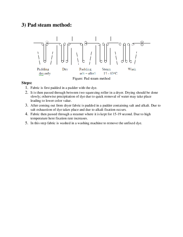(DOC) 3) Pad steam method Steps Prabhu vprabhu Academia.edu