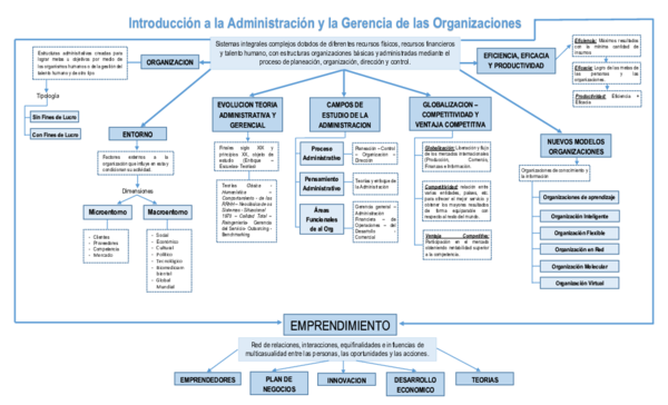 (DOC) Introducción a la Administración y la Gerencia de las Organizaciones