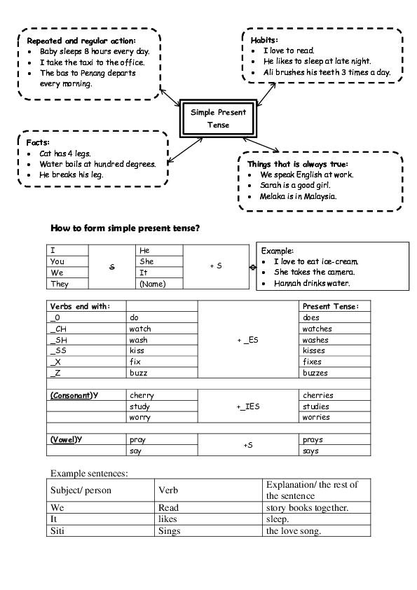 (DOC) How to form simple present tense