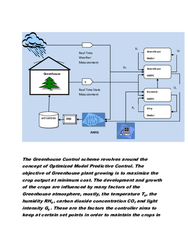 (DOC) Optimized Model Predictive Control
