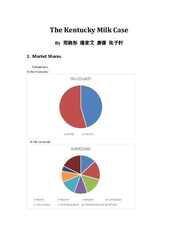 Kentucky milk case essay 08 picture