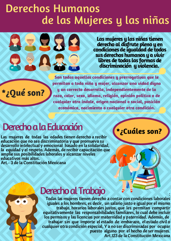 (PDF) Derechos Humanos de las Mujeres y las niñas *¿Qué son? *¿Cuáles son