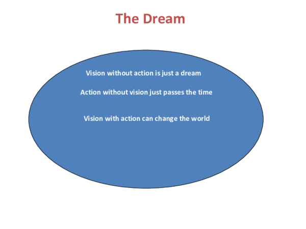 (PPT) Strategic integrated development vision