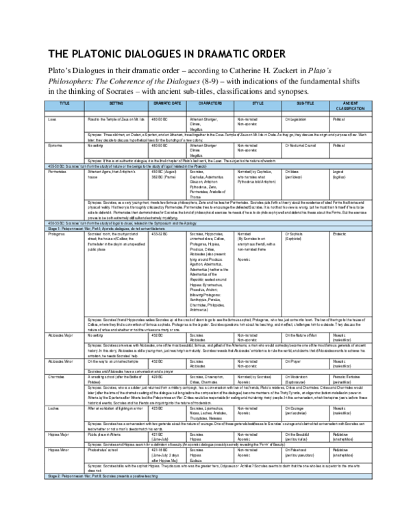 (PDF) THE PLATONIC DIALOGUES IN DRAMATIC ORDER Timothy H. Wilson