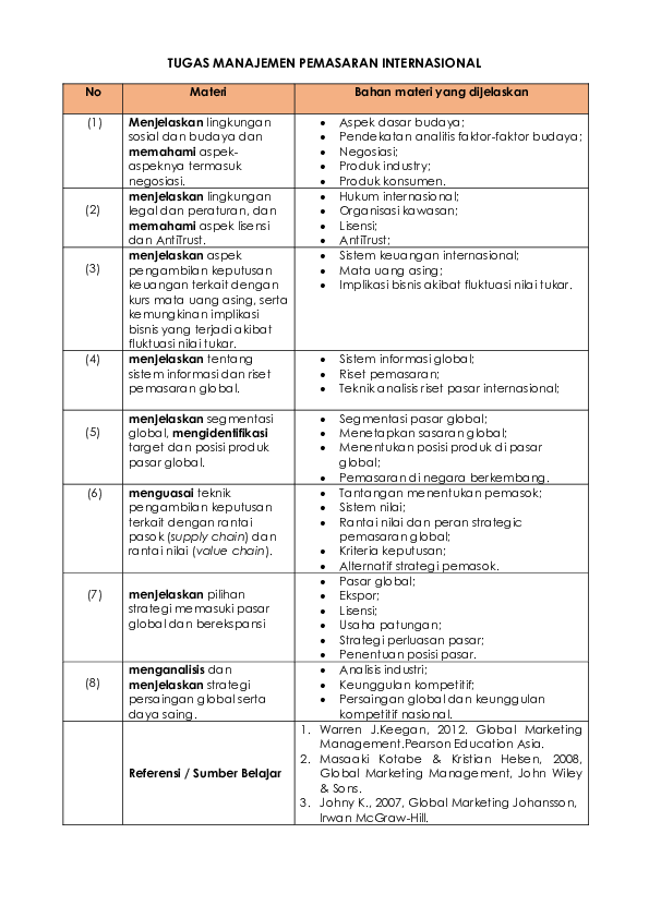Contoh judul skripsi manajemen pemasaran picture