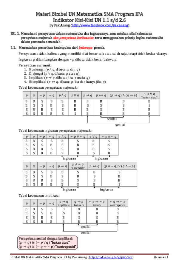 Pdf Materi Bimbel Un Matematika Sma Program Ipa Indikator Kisi
