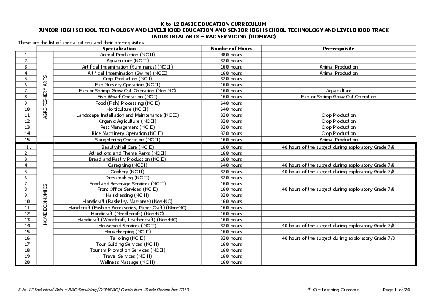 (PDF) Refrigeration and Air Conditioning Servicing DOMRAC NC II Lany