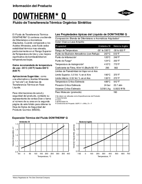 Las Propiedades típicas del Líquido de DOWTHERM Q