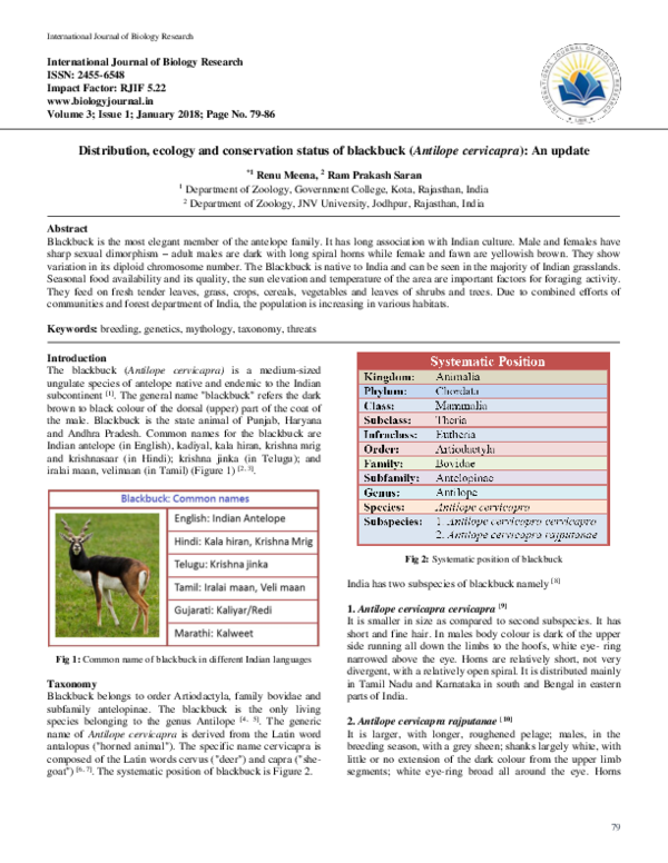 (PDF) IJBR Review blackbuck.pdf Lifescience Research Academia.edu