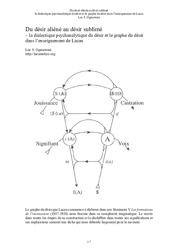 (PDF) Du désir aliéné au désir sublimé ‒ la dialectique psychanalytique du désir et le graphe du