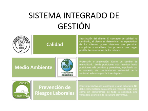 (PPT) SISTEMA INTEGRADO DE GESTION
