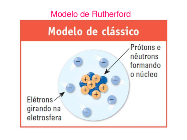 (PDF) Modelo de Rutherford